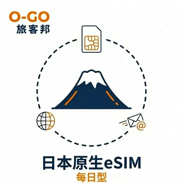 日本原生eSIM