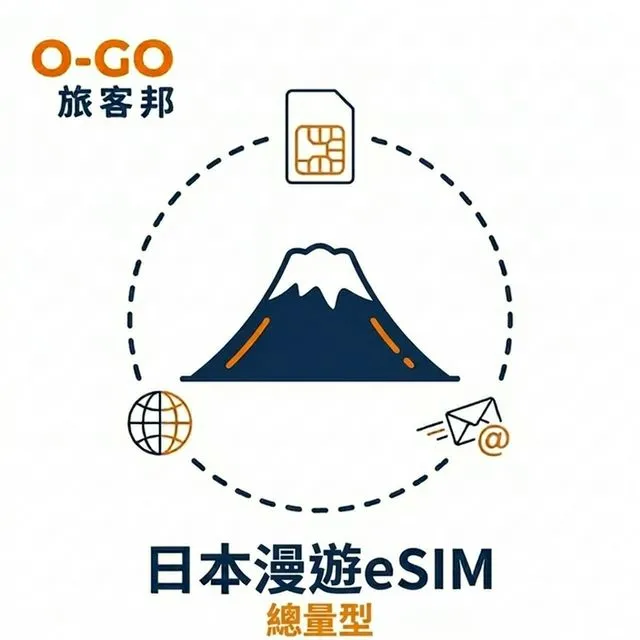 日本漫遊eSIM